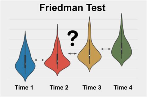 friedman test statistik guru.